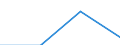 Alle Personen / Online Käufe (3 Monate) von anderen Privatpersonen: physische Produkte / Prozent der Personen / Schweden