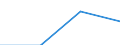 Alle Personen / Online Käufe (3 Monate) von anderen Privatpersonen: physische Produkte / Prozent der Personen / Norwegen