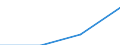 Alle Personen / Online Käufe (3 Monate) von anderen Privatpersonen: physische Produkte / Prozent der Personen, die im letzten Jahr das Internet genutzt haben / Polen