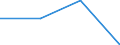 Alle Personen / Online Käufe (3 Monate) von anderen Privatpersonen: physische Produkte / Prozent der Personen, die im letzten Jahr das Internet genutzt haben / Slowenien