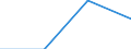 Alle Personen / Online Käufe (3 Monate) von anderen Privatpersonen: physische Produkte / Prozent der Personen, die im letzten Jahr das Internet genutzt haben / Finnland