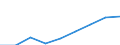 Unternehmen mit E-Commerce-Einkäufen / 10 Beschäftigte und mehr / Verarbeitendes Gewerbe/Herstellung von Waren, Energieversorgung; Wasserversorgung; Abwasser- und Abfallentsorgung und Beseitigung von Umweltverschmutzungen / Prozent der Unternehmen / Europäische Union - 27 Länder (ab 2020)