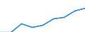 Information society indicator: Enterprises purchasing online / Size classes in number of persons employed: 10 persons employed or more / Statistical classification of economic activities in the European Community (NACE Rev. 2): Manufacturing, electricity, gas, steam and air conditioning supply; water supply and construction / Unit of measure: Percentage of enterprises / Geopolitical entity (reporting): European Union - 28 countries (2013-2020)