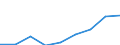 Information society indicator: Enterprises purchasing online / Size classes in number of persons employed: 10 persons employed or more / Statistical classification of economic activities in the European Community (NACE Rev. 2): Manufacturing, electricity, gas, steam and air conditioning supply; water supply and construction / Unit of measure: Percentage of enterprises / Geopolitical entity (reporting): Euro area (EA11-1999, EA12-2001, EA13-2007, EA15-2008, EA16-2009, EA17-2011, EA18-2014, EA19-2015, EA20-2023, EA21-2026)
