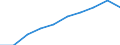 Information society indicator: Enterprises purchasing online / Size classes in number of persons employed: 10 persons employed or more / Statistical classification of economic activities in the European Community (NACE Rev. 2): Manufacturing, electricity, gas, steam and air conditioning supply; water supply and construction / Unit of measure: Percentage of enterprises / Geopolitical entity (reporting): Czechia
