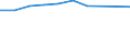 Information society indicator: Enterprises purchasing online / Size classes in number of persons employed: 10 persons employed or more / Statistical classification of economic activities in the European Community (NACE Rev. 2): Manufacturing, electricity, gas, steam and air conditioning supply; water supply and construction / Unit of measure: Percentage of enterprises / Geopolitical entity (reporting): Denmark