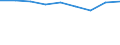 Information society indicator: Enterprises purchasing online / Size classes in number of persons employed: 10 persons employed or more / Statistical classification of economic activities in the European Community (NACE Rev. 2): Manufacturing, electricity, gas, steam and air conditioning supply; water supply and construction / Unit of measure: Percentage of enterprises / Geopolitical entity (reporting): Germany