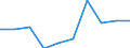 Information society indicator: Enterprises purchasing online / Size classes in number of persons employed: 10 persons employed or more / Statistical classification of economic activities in the European Community (NACE Rev. 2): Manufacturing, electricity, gas, steam and air conditioning supply; water supply and construction / Unit of measure: Percentage of enterprises / Geopolitical entity (reporting): Estonia