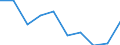 Information society indicator: Enterprises purchasing online / Size classes in number of persons employed: 10 persons employed or more / Statistical classification of economic activities in the European Community (NACE Rev. 2): Manufacturing, electricity, gas, steam and air conditioning supply; water supply and construction / Unit of measure: Percentage of enterprises / Geopolitical entity (reporting): Ireland