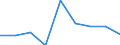 Information society indicator: Enterprises purchasing online / Size classes in number of persons employed: 10 persons employed or more / Statistical classification of economic activities in the European Community (NACE Rev. 2): Manufacturing, electricity, gas, steam and air conditioning supply; water supply and construction / Unit of measure: Percentage of enterprises / Geopolitical entity (reporting): Greece