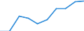 Information society indicator: Enterprises purchasing online / Size classes in number of persons employed: 10 persons employed or more / Statistical classification of economic activities in the European Community (NACE Rev. 2): Manufacturing, electricity, gas, steam and air conditioning supply; water supply and construction / Unit of measure: Percentage of enterprises / Geopolitical entity (reporting): Spain
