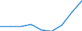 Information society indicator: Enterprises purchasing online / Size classes in number of persons employed: 10 persons employed or more / Statistical classification of economic activities in the European Community (NACE Rev. 2): Manufacturing, electricity, gas, steam and air conditioning supply; water supply and construction / Unit of measure: Percentage of enterprises / Geopolitical entity (reporting): France