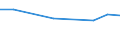 Information society indicator: Enterprises purchasing online / Size classes in number of persons employed: 10 persons employed or more / Statistical classification of economic activities in the European Community (NACE Rev. 2): Manufacturing, electricity, gas, steam and air conditioning supply; water supply and construction / Unit of measure: Percentage of enterprises / Geopolitical entity (reporting): Croatia