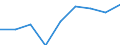 Information society indicator: Enterprises purchasing online / Size classes in number of persons employed: 10 persons employed or more / Statistical classification of economic activities in the European Community (NACE Rev. 2): Manufacturing, electricity, gas, steam and air conditioning supply; water supply and construction / Unit of measure: Percentage of enterprises / Geopolitical entity (reporting): Italy