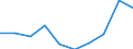Information society indicator: Enterprises purchasing online / Size classes in number of persons employed: 10 persons employed or more / Statistical classification of economic activities in the European Community (NACE Rev. 2): Manufacturing, electricity, gas, steam and air conditioning supply; water supply and construction / Unit of measure: Percentage of enterprises / Geopolitical entity (reporting): Cyprus