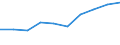 Information society indicator: Enterprises purchasing online / Size classes in number of persons employed: 10 persons employed or more / Statistical classification of economic activities in the European Community (NACE Rev. 2): Manufacturing, electricity, gas, steam and air conditioning supply; water supply and construction / Unit of measure: Percentage of enterprises / Geopolitical entity (reporting): Latvia