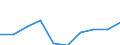 Information society indicator: Enterprises purchasing online / Size classes in number of persons employed: 10 persons employed or more / Statistical classification of economic activities in the European Community (NACE Rev. 2): Manufacturing, electricity, gas, steam and air conditioning supply; water supply and construction / Unit of measure: Percentage of enterprises / Geopolitical entity (reporting): Lithuania