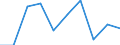 Information society indicator: Enterprises purchasing online / Size classes in number of persons employed: 10 persons employed or more / Statistical classification of economic activities in the European Community (NACE Rev. 2): Manufacturing, electricity, gas, steam and air conditioning supply; water supply and construction / Unit of measure: Percentage of enterprises / Geopolitical entity (reporting): Luxembourg