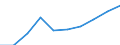 Information society indicator: Enterprises purchasing online / Size classes in number of persons employed: 10 persons employed or more / Statistical classification of economic activities in the European Community (NACE Rev. 2): Manufacturing, electricity, gas, steam and air conditioning supply; water supply and construction / Unit of measure: Percentage of enterprises / Geopolitical entity (reporting): Hungary