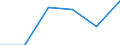 Information society indicator: Enterprises purchasing online / Size classes in number of persons employed: 10 persons employed or more / Statistical classification of economic activities in the European Community (NACE Rev. 2): Manufacturing, electricity, gas, steam and air conditioning supply; water supply and construction / Unit of measure: Percentage of enterprises / Geopolitical entity (reporting): Malta