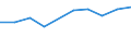 Information society indicator: Enterprises purchasing online / Size classes in number of persons employed: 10 persons employed or more / Statistical classification of economic activities in the European Community (NACE Rev. 2): Manufacturing, electricity, gas, steam and air conditioning supply; water supply and construction / Unit of measure: Percentage of enterprises / Geopolitical entity (reporting): Netherlands