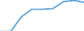 Information society indicator: Enterprises purchasing online / Size classes in number of persons employed: 10 persons employed or more / Statistical classification of economic activities in the European Community (NACE Rev. 2): Manufacturing, electricity, gas, steam and air conditioning supply; water supply and construction / Unit of measure: Percentage of enterprises / Geopolitical entity (reporting): Austria