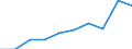 Information society indicator: Enterprises purchasing online / Size classes in number of persons employed: 10 persons employed or more / Statistical classification of economic activities in the European Community (NACE Rev. 2): Manufacturing, electricity, gas, steam and air conditioning supply; water supply and construction / Unit of measure: Percentage of enterprises / Geopolitical entity (reporting): Poland