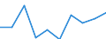 Information society indicator: Enterprises purchasing online / Size classes in number of persons employed: 10 persons employed or more / Statistical classification of economic activities in the European Community (NACE Rev. 2): Manufacturing, electricity, gas, steam and air conditioning supply; water supply and construction / Unit of measure: Percentage of enterprises / Geopolitical entity (reporting): Portugal