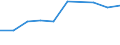 Information society indicator: Enterprises purchasing online / Size classes in number of persons employed: 10 persons employed or more / Statistical classification of economic activities in the European Community (NACE Rev. 2): Manufacturing, electricity, gas, steam and air conditioning supply; water supply and construction / Unit of measure: Percentage of enterprises / Geopolitical entity (reporting): Romania