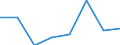 Information society indicator: Enterprises purchasing online / Size classes in number of persons employed: 10 persons employed or more / Statistical classification of economic activities in the European Community (NACE Rev. 2): Manufacturing, electricity, gas, steam and air conditioning supply; water supply and construction / Unit of measure: Percentage of enterprises / Geopolitical entity (reporting): Slovenia