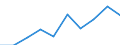 Information society indicator: Enterprises purchasing online / Size classes in number of persons employed: 10 persons employed or more / Statistical classification of economic activities in the European Community (NACE Rev. 2): Manufacturing, electricity, gas, steam and air conditioning supply; water supply and construction / Unit of measure: Percentage of enterprises / Geopolitical entity (reporting): Slovakia