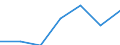 Information society indicator: Enterprises purchasing online / Size classes in number of persons employed: 10 persons employed or more / Statistical classification of economic activities in the European Community (NACE Rev. 2): Manufacturing, electricity, gas, steam and air conditioning supply; water supply and construction / Unit of measure: Percentage of enterprises / Geopolitical entity (reporting): Finland