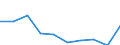 Information society indicator: Enterprises purchasing online / Size classes in number of persons employed: 10 persons employed or more / Statistical classification of economic activities in the European Community (NACE Rev. 2): Manufacturing, electricity, gas, steam and air conditioning supply; water supply and construction / Unit of measure: Percentage of enterprises / Geopolitical entity (reporting): Sweden