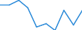 Information society indicator: Enterprises purchasing online / Size classes in number of persons employed: 10 persons employed or more / Statistical classification of economic activities in the European Community (NACE Rev. 2): Manufacturing, electricity, gas, steam and air conditioning supply; water supply and construction / Unit of measure: Percentage of enterprises / Geopolitical entity (reporting): Norway
