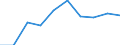 Information society indicator: Enterprises purchasing online / Size classes in number of persons employed: 10 persons employed or more / Statistical classification of economic activities in the European Community (NACE Rev. 2): Manufacturing, electricity, gas, steam and air conditioning supply; water supply and construction / Unit of measure: Percentage of enterprises / Geopolitical entity (reporting): United Kingdom