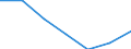 Information society indicator: Enterprises purchasing online / Size classes in number of persons employed: 10 persons employed or more / Statistical classification of economic activities in the European Community (NACE Rev. 2): Manufacturing, electricity, gas, steam and air conditioning supply; water supply and construction / Unit of measure: Percentage of enterprises / Geopolitical entity (reporting): North Macedonia