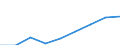 Information society indicator: Enterprises purchasing online / Size classes in number of persons employed: 10 persons employed or more / Statistical classification of economic activities in the European Community (NACE Rev. 2): Manufacturing, electricity, gas, steam and air conditioning; water supply, sewerage, waste management and remediation activities / Unit of measure: Percentage of enterprises / Geopolitical entity (reporting): European Union - 27 countries (from 2020)
