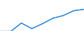 Information society indicator: Enterprises purchasing online / Size classes in number of persons employed: 10 persons employed or more / Statistical classification of economic activities in the European Community (NACE Rev. 2): Manufacturing, electricity, gas, steam and air conditioning; water supply, sewerage, waste management and remediation activities / Unit of measure: Percentage of enterprises / Geopolitical entity (reporting): European Union - 27 countries (2007-2013)