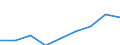 Information society indicator: Enterprises purchasing online / Size classes in number of persons employed: 10 persons employed or more / Statistical classification of economic activities in the European Community (NACE Rev. 2): Manufacturing, electricity, gas, steam and air conditioning; water supply, sewerage, waste management and remediation activities / Unit of measure: Percentage of enterprises / Geopolitical entity (reporting): Euro area (EA11-1999, EA12-2001, EA13-2007, EA15-2008, EA16-2009, EA17-2011, EA18-2014, EA19-2015, EA20-2023, EA21-2026)