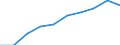Information society indicator: Enterprises purchasing online / Size classes in number of persons employed: 10 persons employed or more / Statistical classification of economic activities in the European Community (NACE Rev. 2): Manufacturing, electricity, gas, steam and air conditioning; water supply, sewerage, waste management and remediation activities / Unit of measure: Percentage of enterprises / Geopolitical entity (reporting): Czechia