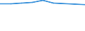 Information society indicator: Enterprises purchasing online / Size classes in number of persons employed: 10 persons employed or more / Statistical classification of economic activities in the European Community (NACE Rev. 2): Manufacturing, electricity, gas, steam and air conditioning; water supply, sewerage, waste management and remediation activities / Unit of measure: Percentage of enterprises / Geopolitical entity (reporting): Denmark