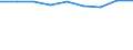 Information society indicator: Enterprises purchasing online / Size classes in number of persons employed: 10 persons employed or more / Statistical classification of economic activities in the European Community (NACE Rev. 2): Manufacturing, electricity, gas, steam and air conditioning; water supply, sewerage, waste management and remediation activities / Unit of measure: Percentage of enterprises / Geopolitical entity (reporting): Germany