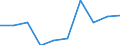 Information society indicator: Enterprises purchasing online / Size classes in number of persons employed: 10 persons employed or more / Statistical classification of economic activities in the European Community (NACE Rev. 2): Manufacturing, electricity, gas, steam and air conditioning; water supply, sewerage, waste management and remediation activities / Unit of measure: Percentage of enterprises / Geopolitical entity (reporting): Estonia