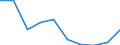 Information society indicator: Enterprises purchasing online / Size classes in number of persons employed: 10 persons employed or more / Statistical classification of economic activities in the European Community (NACE Rev. 2): Manufacturing, electricity, gas, steam and air conditioning; water supply, sewerage, waste management and remediation activities / Unit of measure: Percentage of enterprises / Geopolitical entity (reporting): Ireland