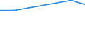 Information society indicator: Enterprises purchasing online / Size classes in number of persons employed: 10 persons employed or more / Statistical classification of economic activities in the European Community (NACE Rev. 2): Manufacturing, electricity, gas, steam and air conditioning; water supply, sewerage, waste management and remediation activities / Unit of measure: Percentage of enterprises / Geopolitical entity (reporting): Greece