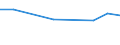 Information society indicator: Enterprises purchasing online / Size classes in number of persons employed: 10 persons employed or more / Statistical classification of economic activities in the European Community (NACE Rev. 2): Manufacturing, electricity, gas, steam and air conditioning; water supply, sewerage, waste management and remediation activities / Unit of measure: Percentage of enterprises / Geopolitical entity (reporting): Croatia