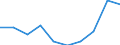 Information society indicator: Enterprises purchasing online / Size classes in number of persons employed: 10 persons employed or more / Statistical classification of economic activities in the European Community (NACE Rev. 2): Manufacturing, electricity, gas, steam and air conditioning; water supply, sewerage, waste management and remediation activities / Unit of measure: Percentage of enterprises / Geopolitical entity (reporting): Cyprus