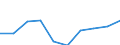 Information society indicator: Enterprises purchasing online / Size classes in number of persons employed: 10 persons employed or more / Statistical classification of economic activities in the European Community (NACE Rev. 2): Manufacturing, electricity, gas, steam and air conditioning; water supply, sewerage, waste management and remediation activities / Unit of measure: Percentage of enterprises / Geopolitical entity (reporting): Lithuania