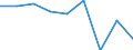 Information society indicator: Enterprises purchasing online / Size classes in number of persons employed: 10 persons employed or more / Statistical classification of economic activities in the European Community (NACE Rev. 2): Manufacturing, electricity, gas, steam and air conditioning; water supply, sewerage, waste management and remediation activities / Unit of measure: Percentage of enterprises / Geopolitical entity (reporting): Luxembourg
