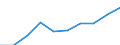 Information society indicator: Enterprises purchasing online / Size classes in number of persons employed: 10 persons employed or more / Statistical classification of economic activities in the European Community (NACE Rev. 2): Manufacturing, electricity, gas, steam and air conditioning; water supply, sewerage, waste management and remediation activities / Unit of measure: Percentage of enterprises / Geopolitical entity (reporting): Hungary